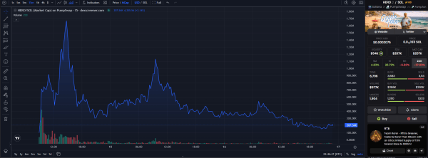 Мемкоин Aussie Hero сплотил сообщество после теракта в Сиднее Мемкоин Aussie Hero сплотил сообщество после теракта в Сиднее
