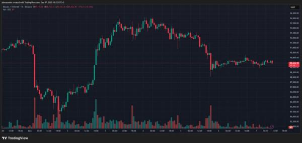 Индикатор «оживленности» биткоина намекнул на возвращение бычьего тренда Индикатор «оживленности» биткоина намекнул на возвращение бычьего тренда