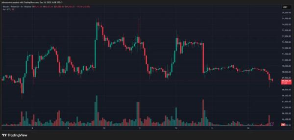 Итоги недели: ФРС снизила ставку, а исследователи деанонимизировали Zcash
