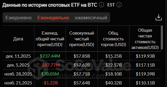Снижение ставки ФРС США: чего ждать от биткоина и альткоинов