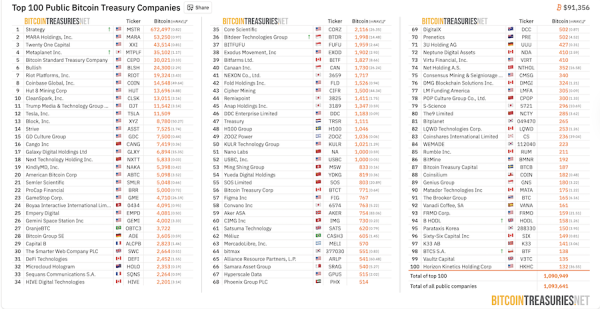 Metaplanet обладает ключевым преимуществом перед американскими биткоин-банками 