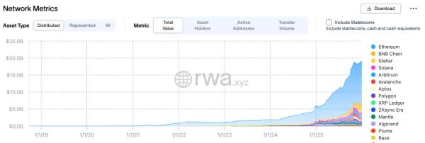 Суточное число Ethereum-транзакций достигло рекордных 2,2 млн