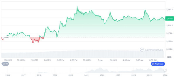 Хакер украл 27,3 миллиона долларов, воспользовавшись уязвимостью кошелька с мультиподписью