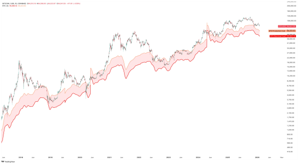 Почему биткоин продолжит падать: 8 причин Почему биткоин продолжит падать: 8 причин