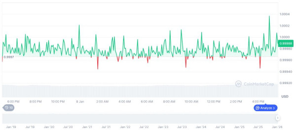 Взлом Arbitrum Vault привел к потере 336 тысяч долларов в USDC