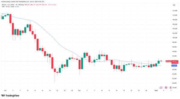 Как конфликт между США и Венесуэлой может повлиять на биткоин