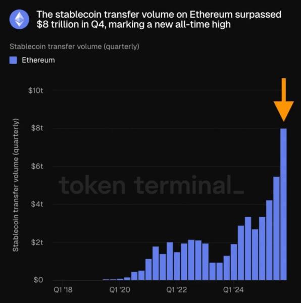 Виталик Бутерин: Ethereum преодолевает трилемму масштабирования
