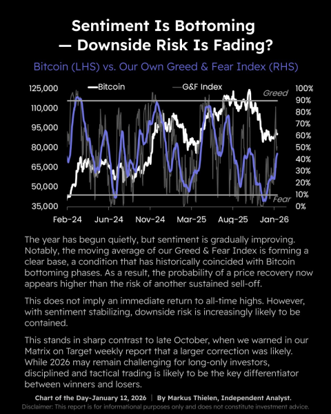 Расследование в отношении Пауэлла может повлиять на рост биткоина