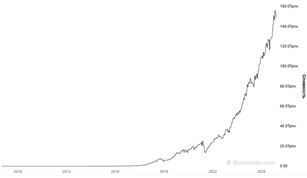 Что такое Биткоин? Понятное и подробное объяснение