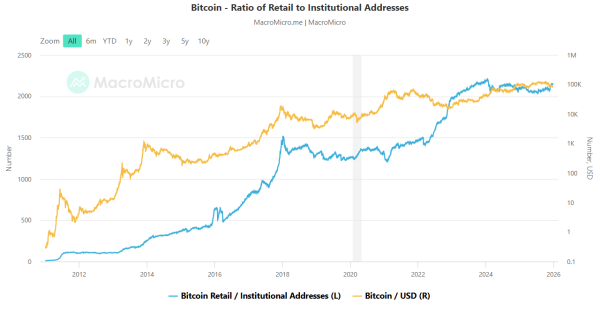 Чего майнеры ждут от биткоина в 2026 году: прогноз