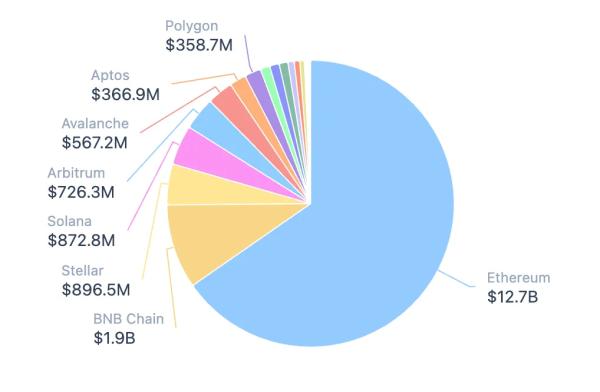 Виталик Бутерин: Ethereum преодолевает трилемму масштабирования