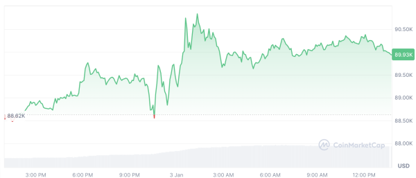 Криптосообщество встречает 2026 год на &laquo;очень позитивной&raquo; ноте: Santiment