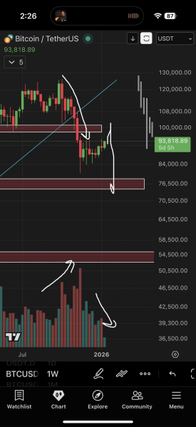 Тарифы Трампа под судом: биткоин может протестировать $100&nbsp;000