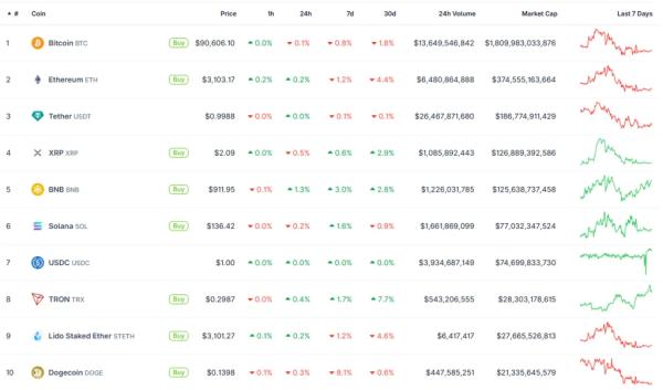 Итоги недели: проблемы внутри команды Zcash и криптофонды Morgan Stanley