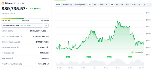 Серебро обновило исторический максимум при цене $100. Что это значит для биткоина