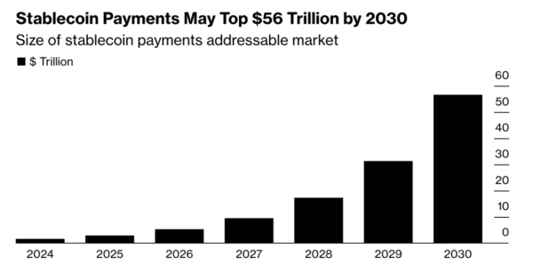 USDC превзошел USDT по активности использования в DeFi