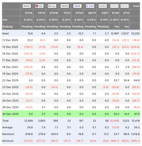 Рост глобальной ликвидности прервал недельную серию бегства капитала из биткоин-ETF