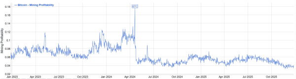 Чего майнеры ждут от биткоина в 2026 году: прогноз