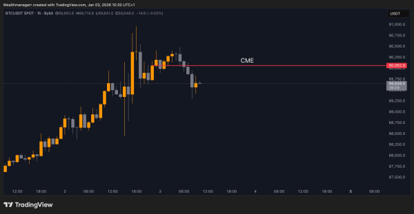 Как конфликт между США и Венесуэлой может повлиять на биткоин