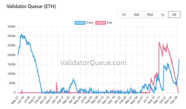 Удачный старт нового года: крипторынок растет &mdash;&nbsp;что дальше