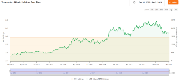 Охота за биткоинами Мадуро: сколько BTC может получить Трамп