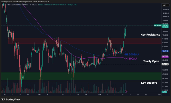 Биткоин завершил двухмесячную консолидацию и движется к $107&nbsp;000