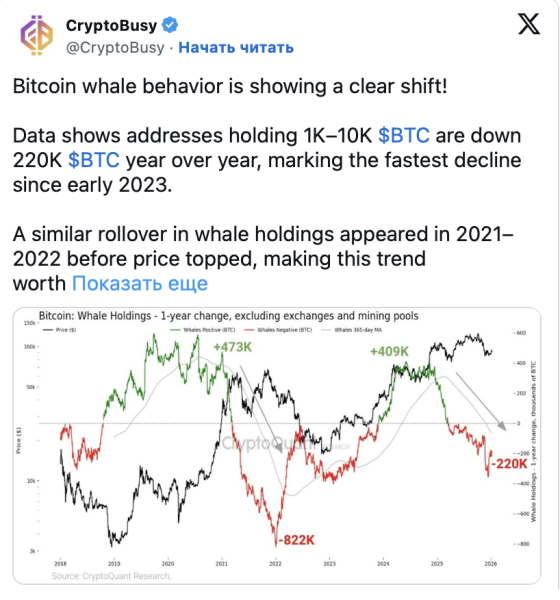 Рост курса биткоина сопровождается увеличением рисков маржинальных позиций