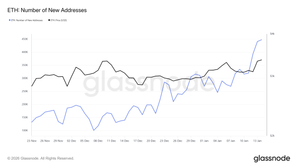 Курс Ethereum преодолел $3300 на фоне рекордного притока инвесторов