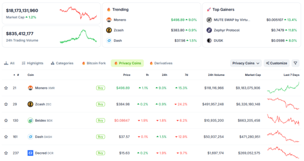 Итоги недели: проблемы внутри команды Zcash и криптофонды Morgan Stanley