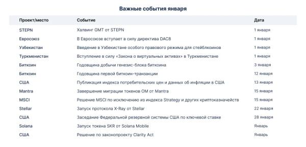 Календарь на январь: годовщина первой биткоин-транзакции и запуск токена Solana Mobile&nbsp;
