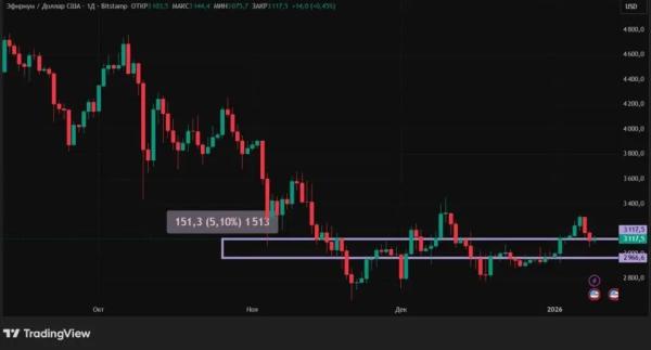 Удачный старт нового года: крипторынок растет &mdash;&nbsp;что дальше