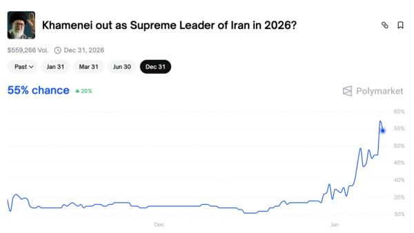 Скачивания мессенджера BitChat взлетели на 400 000 на фоне протестов в Иране