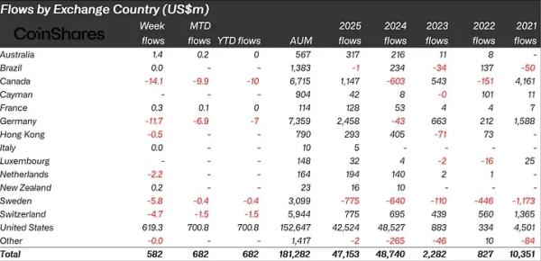 В 2025 году криптофонды привлекли близкие к рекорду $47,2 млрд