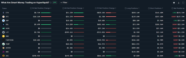 Расследование в отношении Пауэлла может повлиять на рост биткоина