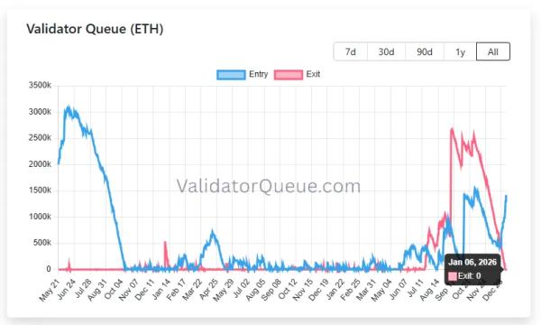 В Ethereum увеличили лимит BLOB-объектов до 21