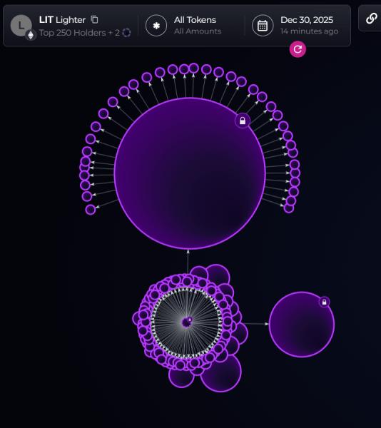 Аирдроп Lighter на&nbsp;$675&nbsp;млн вошел в&nbsp;топ‑10 крупнейших в&nbsp;истории криптовалют