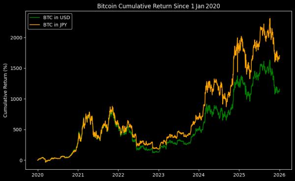 Metaplanet обладает ключевым преимуществом перед американскими биткоин-банками 