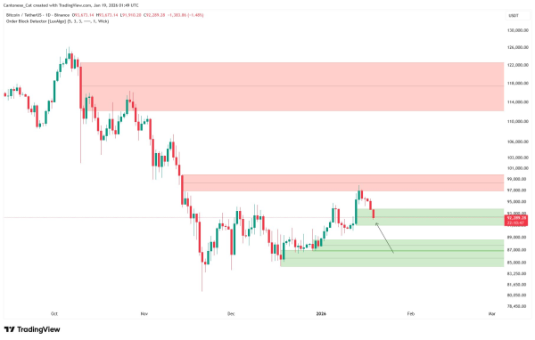 Вот почему биткоин просел на фоне спора США и Европы из-за Гренландии