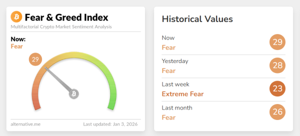Криптосообщество встречает 2026 год на &laquo;очень позитивной&raquo; ноте: Santiment
