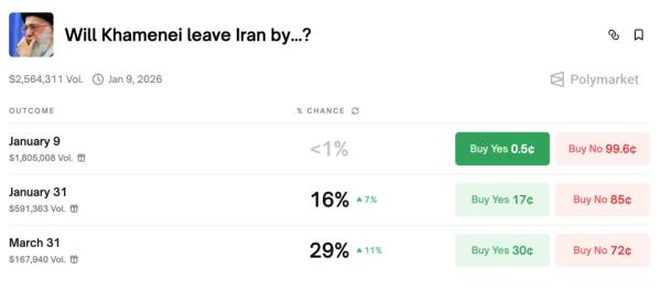 Скачивания мессенджера BitChat взлетели на 400 000 на фоне протестов в Иране