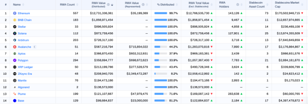 Виталик Бутерин: Ethereum преодолевает трилемму масштабирования