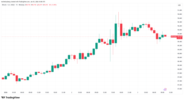 Как конфликт между США и Венесуэлой может повлиять на биткоин