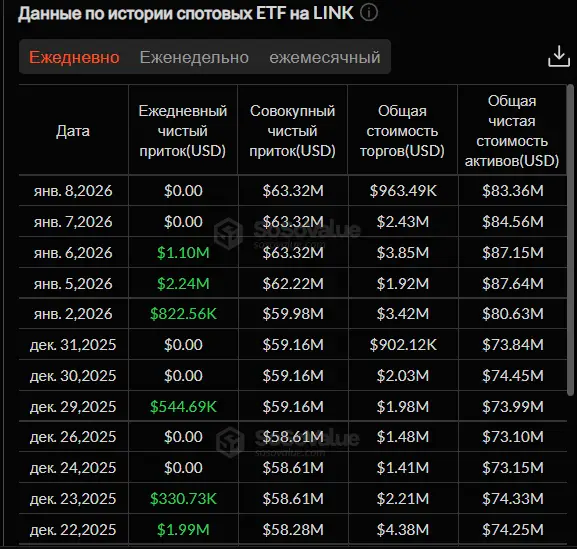 Удачный старт нового года: крипторынок растет &mdash;&nbsp;что дальше