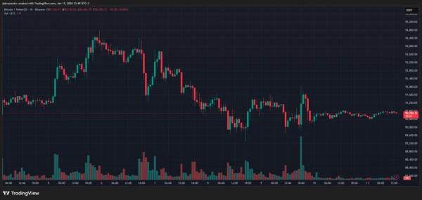Итоги недели: проблемы внутри команды Zcash и криптофонды Morgan Stanley