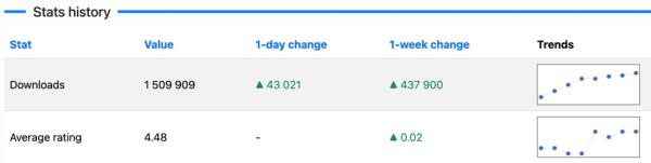 Скачивания мессенджера BitChat взлетели на 400 000 на фоне протестов в Иране