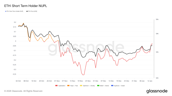 Курс Ethereum преодолел $3300 на фоне рекордного притока инвесторов