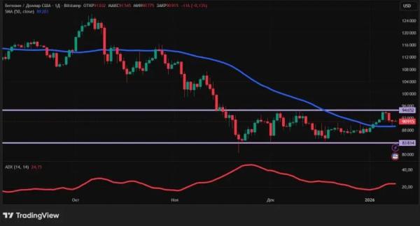 Удачный старт нового года: крипторынок растет &mdash;&nbsp;что дальше