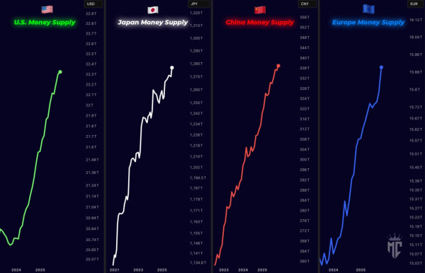 Рост глобальной ликвидности прервал недельную серию бегства капитала из биткоин-ETF