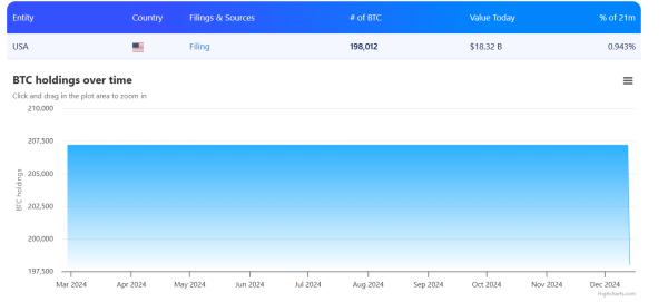 Охота за биткоинами Мадуро: сколько BTC может получить Трамп