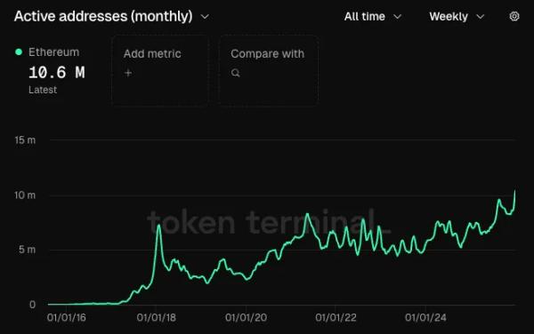 Виталик Бутерин: Ethereum преодолевает трилемму масштабирования